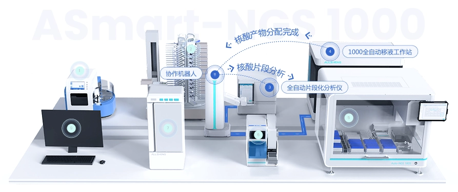 奥盛仪器