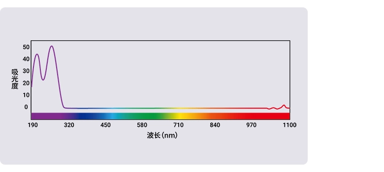 奥盛仪器